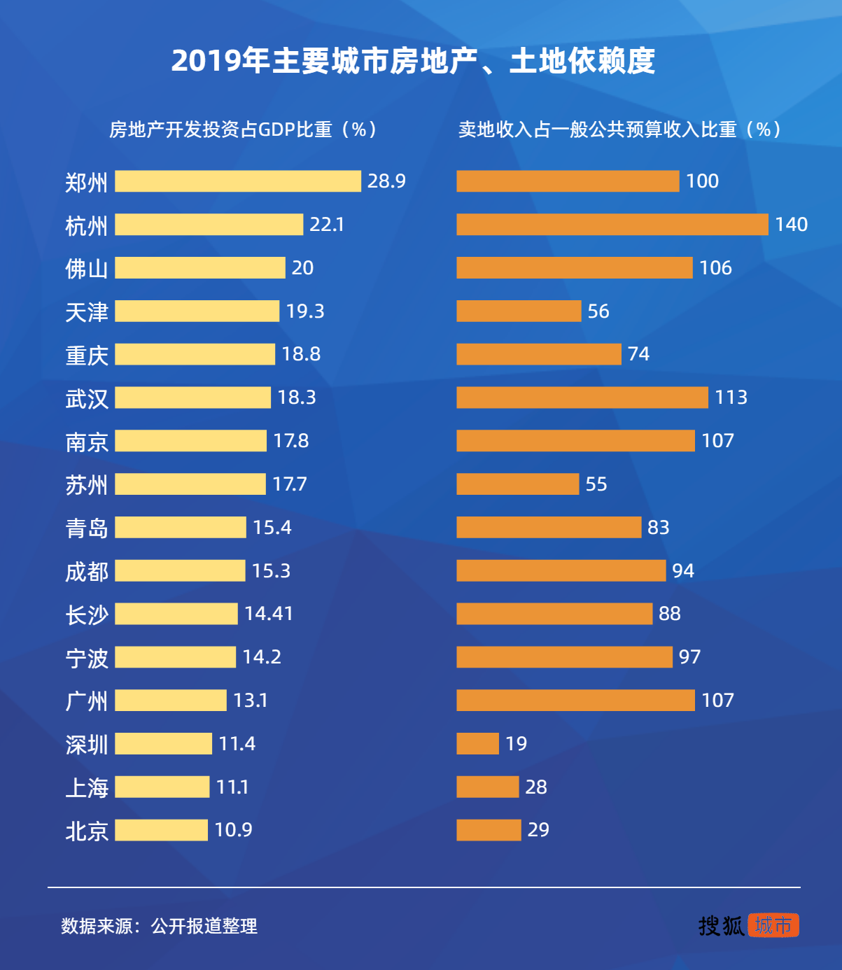 產(chǎn)業(yè)結(jié)構(gòu)暗藏隱憂,鄭州如何實(shí)現(xiàn)蝶變?