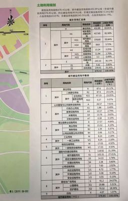 【關注】梅州城區新增的&ldquo;高鐵片區&rdquo;和&ldquo;華僑城片區&rdquo;如何規劃?來了解下