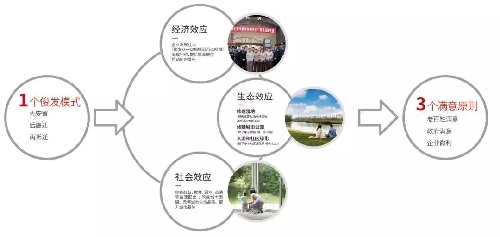 俊發集團成立20周年 為業主打造專屬節日，城市更新綜合服務商深耕鄭州