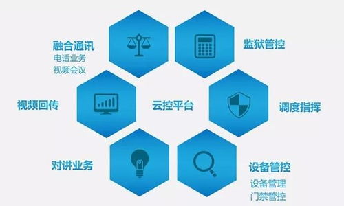 兩會(huì)安保裝備 計(jì)算機(jī)系統(tǒng)集成技術(shù)如何讓安全防護(hù)更智能